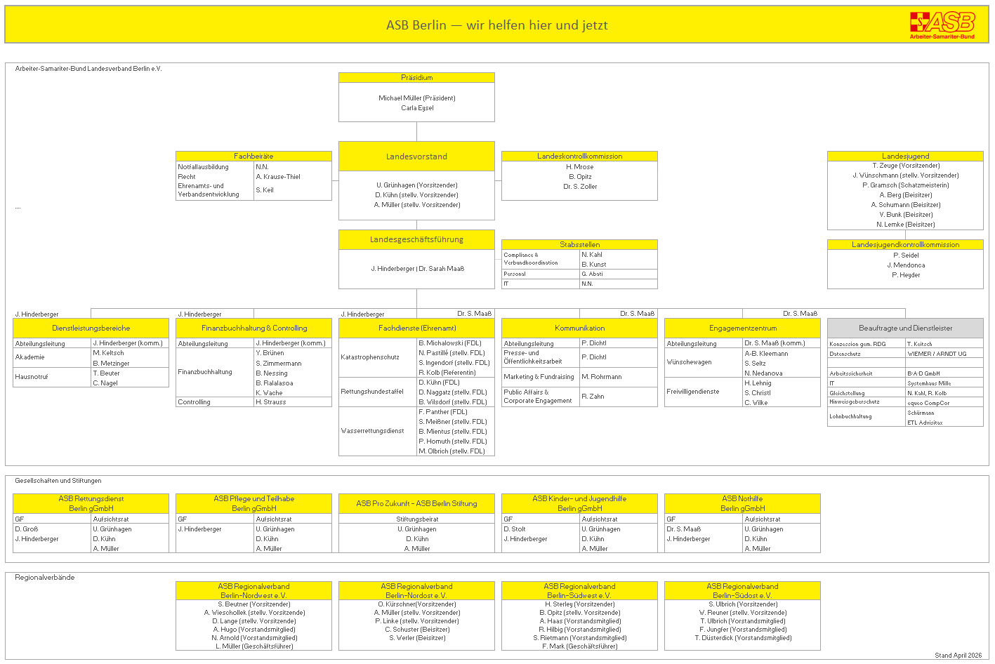 Organisationsstruktur und Verantwortliche im ASB Berlin.